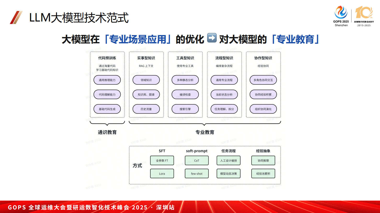 刘轩霖-基于大模型构建代码单元测试Agent的实践 第10页