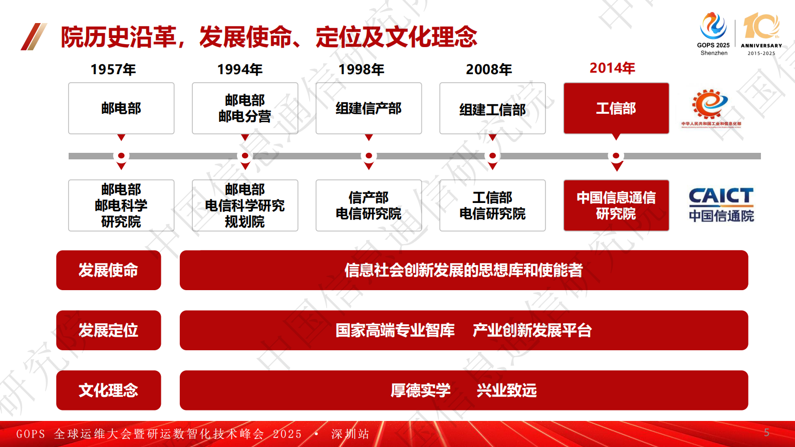 白璐-三位一体构建智能化高可靠精细化的运维体系 第5页