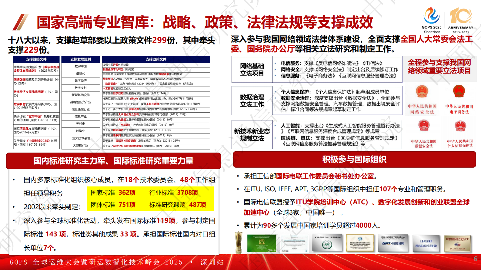 白璐-三位一体构建智能化高可靠精细化的运维体系 第6页