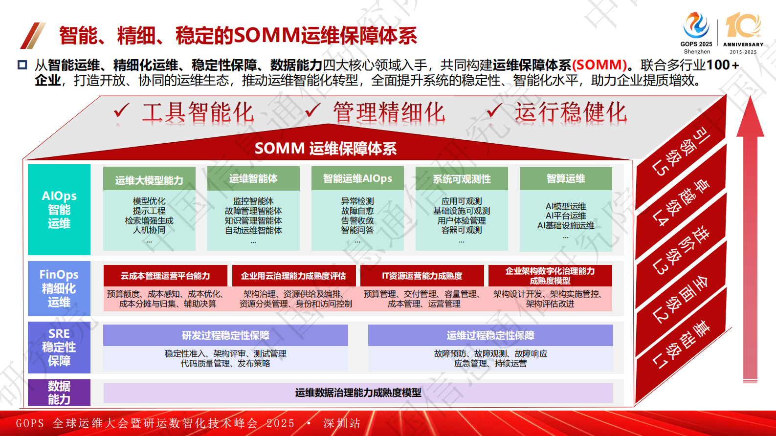 白璐-三位一体构建智能化高可靠精细化的运维体系 第8页