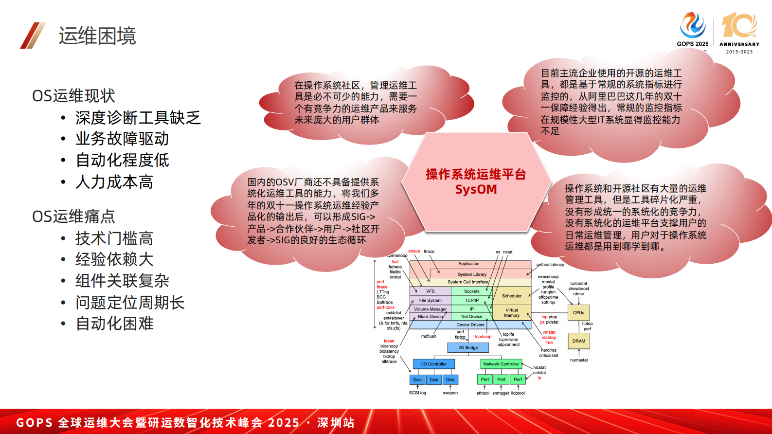 冯富秋-大模型知识库在运维领域的应用和改进 第6页