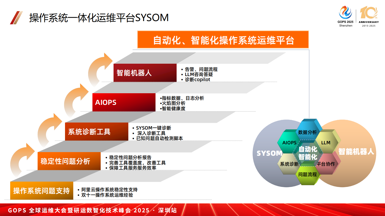 冯富秋-大模型知识库在运维领域的应用和改进 第8页