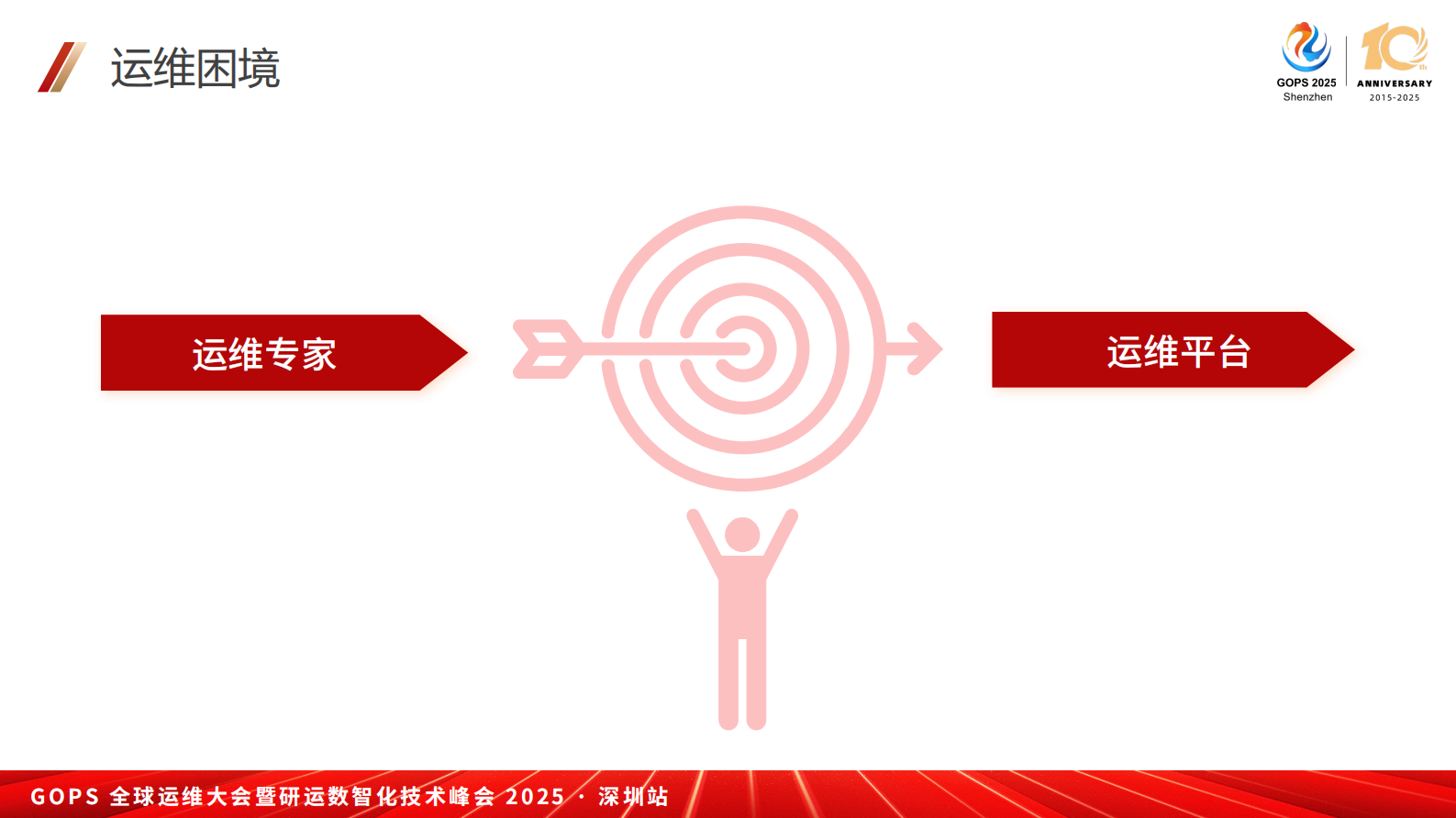 冯富秋-大模型知识库在运维领域的应用和改进 第9页