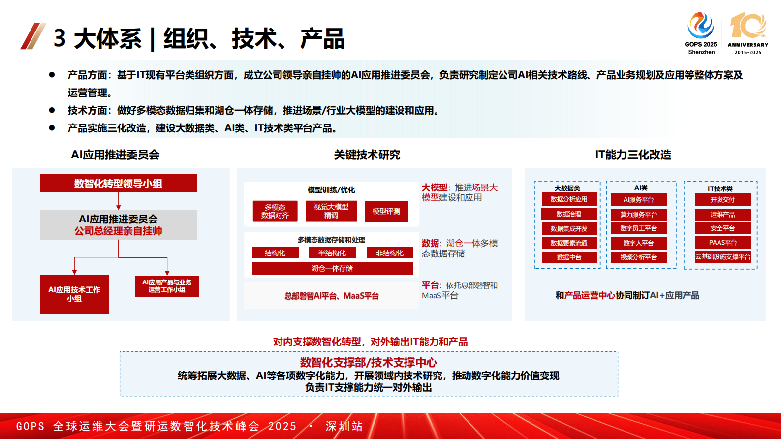 胡炜-基于 AI+大模型的运维智能体探索与实践 第6页
