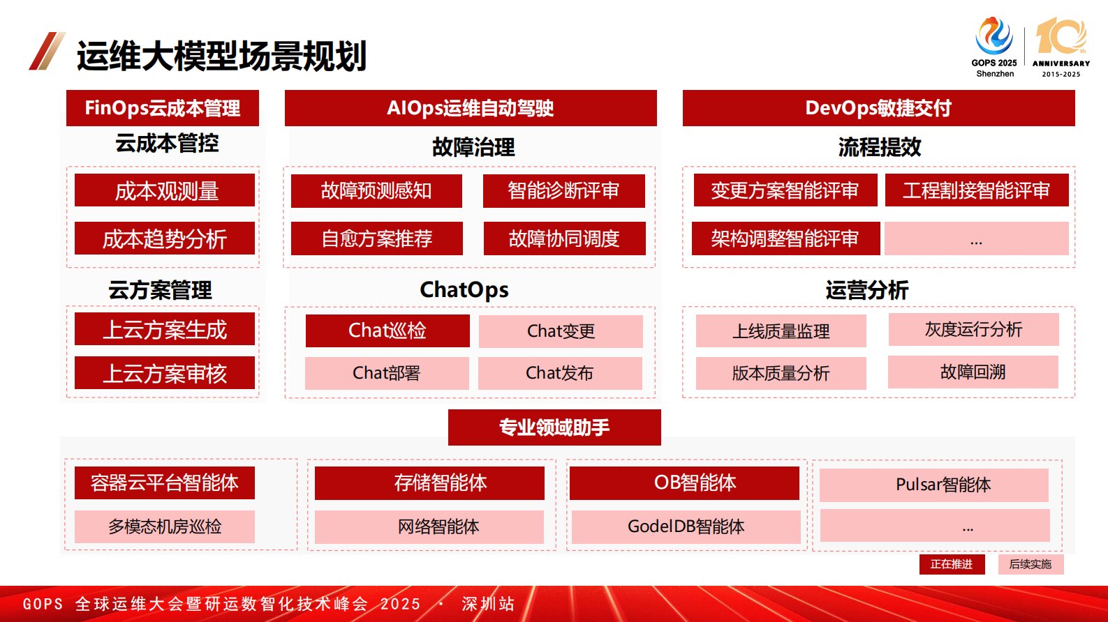 胡炜-基于 AI+大模型的运维智能体探索与实践 第9页
