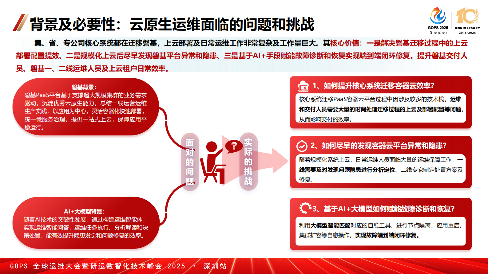 胡炜-基于 AI+大模型的运维智能体探索与实践 第10页