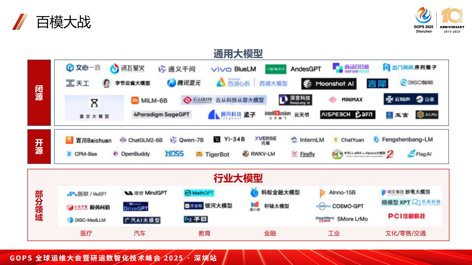 王鹏-大模型及 DeepSeek 在运维场景中的应用 第5页