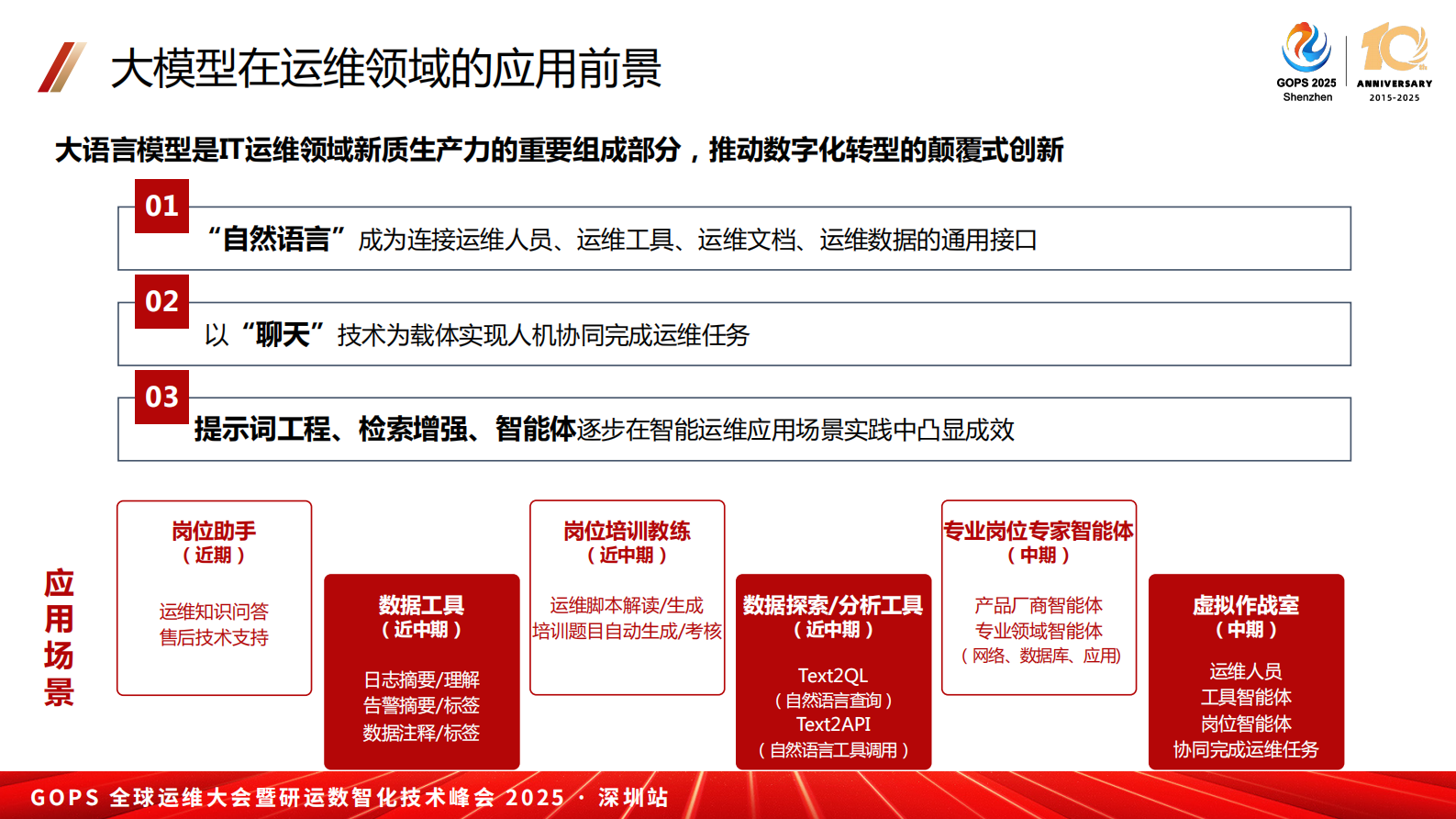 王鹏-大模型及 DeepSeek 在运维场景中的应用 第7页