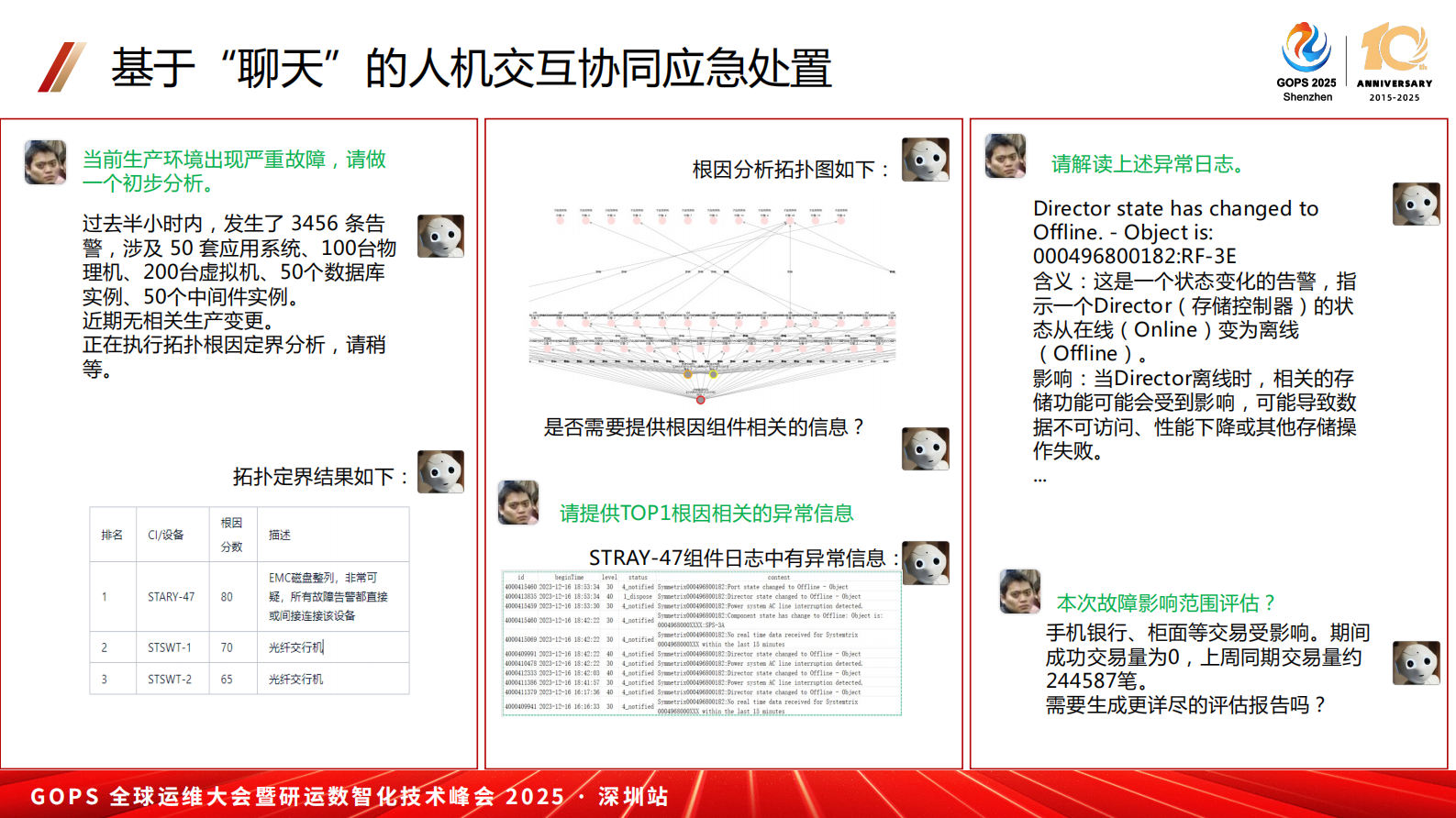 王鹏-大模型及 DeepSeek 在运维场景中的应用 第8页