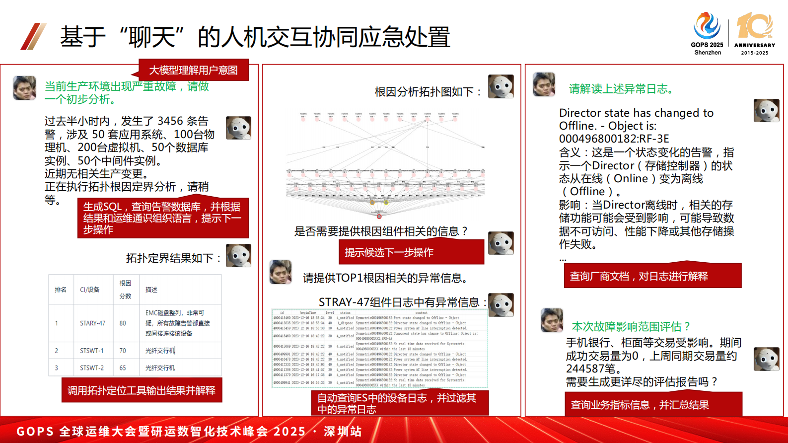 王鹏-大模型及 DeepSeek 在运维场景中的应用 第9页