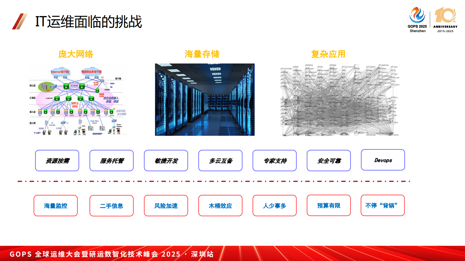 张加浪-大模型时代，AIOps 的探索与落地实践 第7页