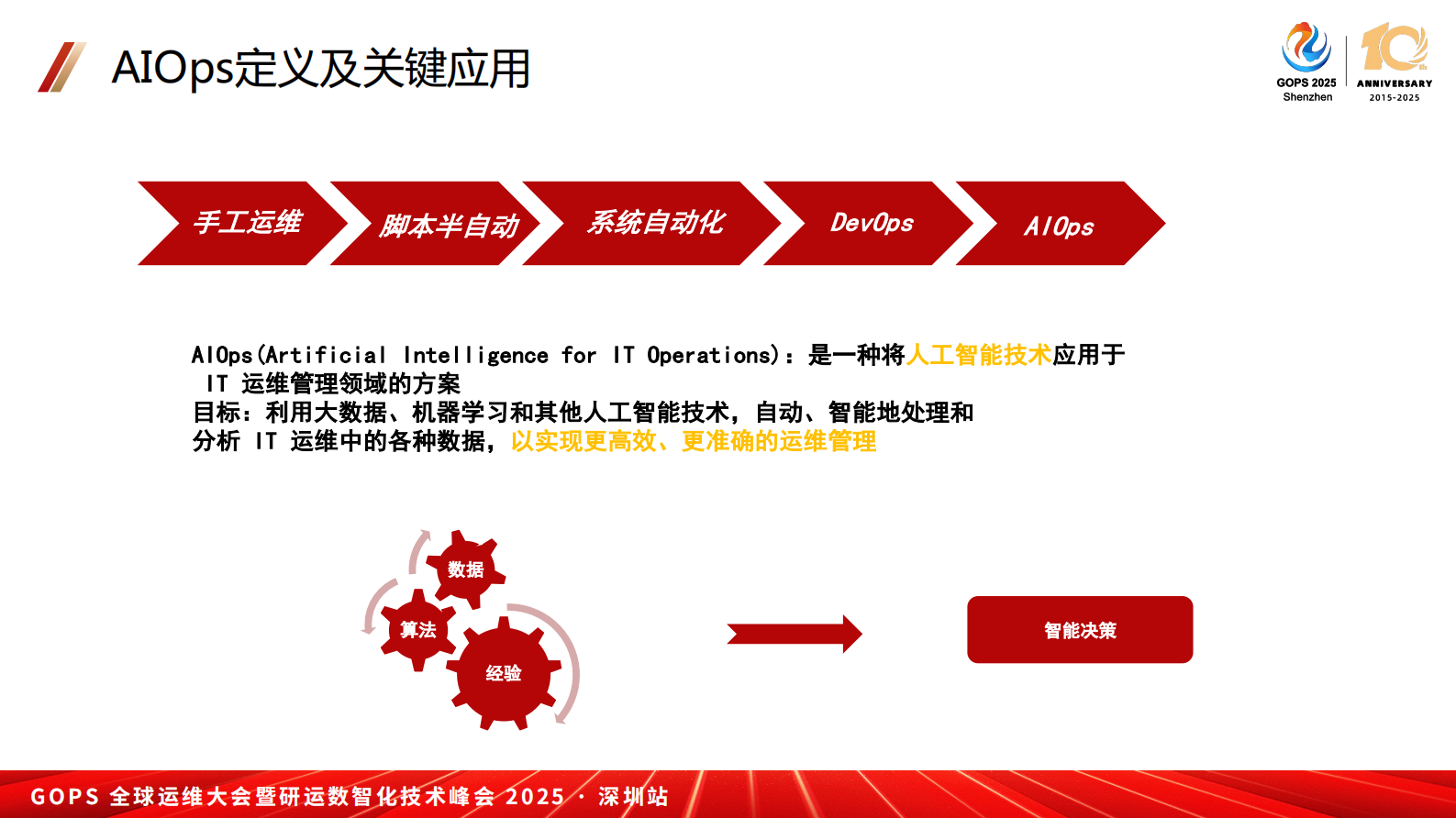 张加浪-大模型时代，AIOps 的探索与落地实践 第9页