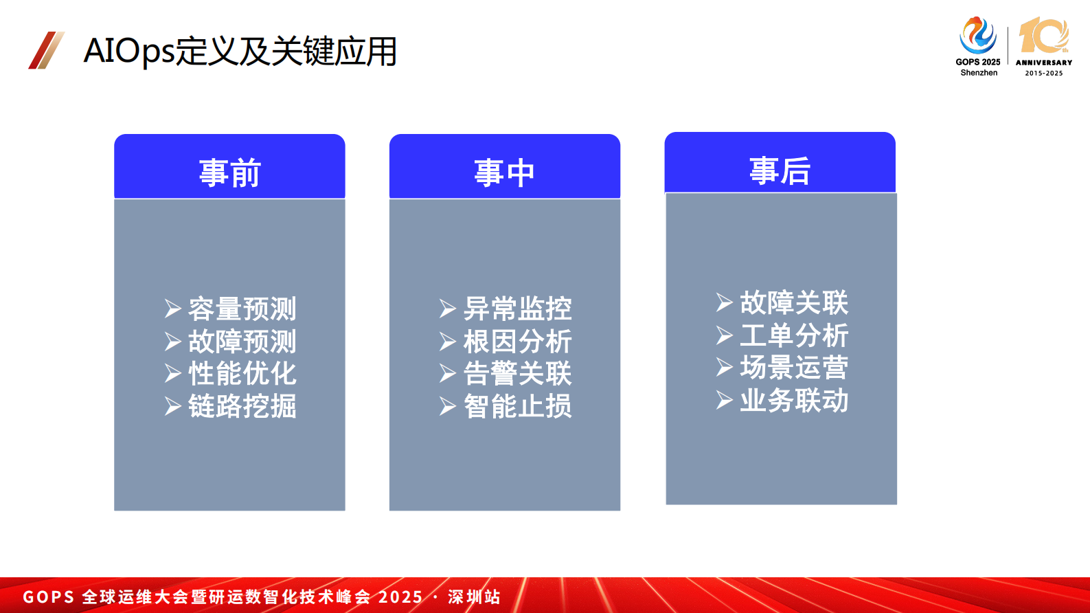 张加浪-大模型时代，AIOps 的探索与落地实践 第10页