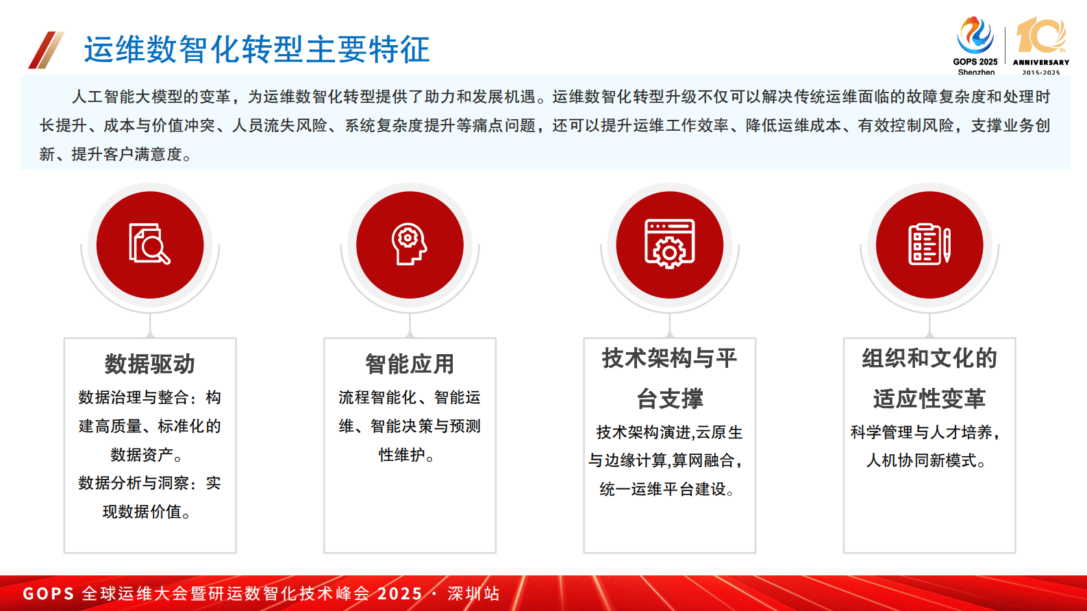 张立科-大模型驱动的稳定性保障智能升级实践 第6页