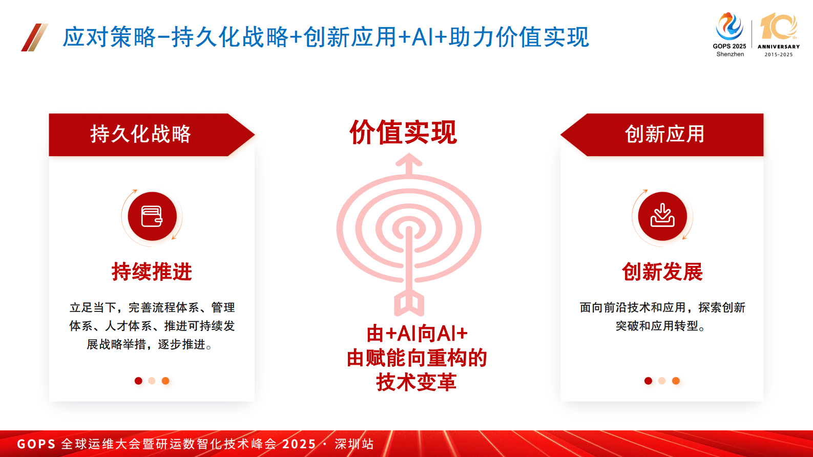 张立科-大模型驱动的稳定性保障智能升级实践 第8页