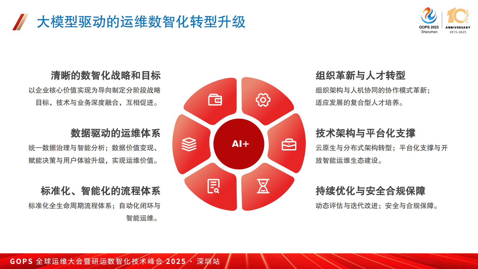 张立科-大模型驱动的稳定性保障智能升级实践 第9页