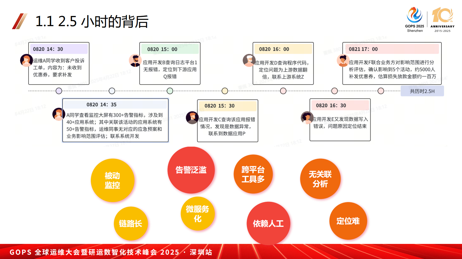 董佩-全链路智能化可观测体系建设之路 第5页