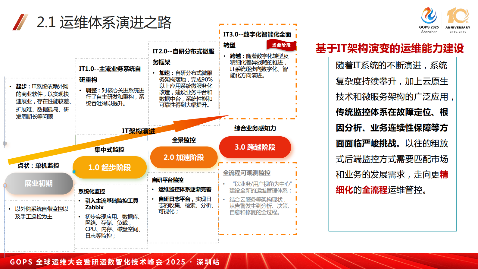 董佩-全链路智能化可观测体系建设之路 第8页