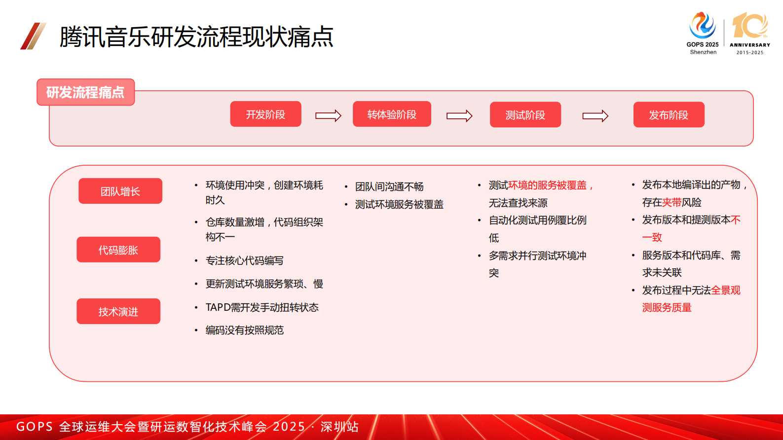 李健-腾讯音乐 DevOps 体系建设:奏响高效运维与创新的交响曲 第7页