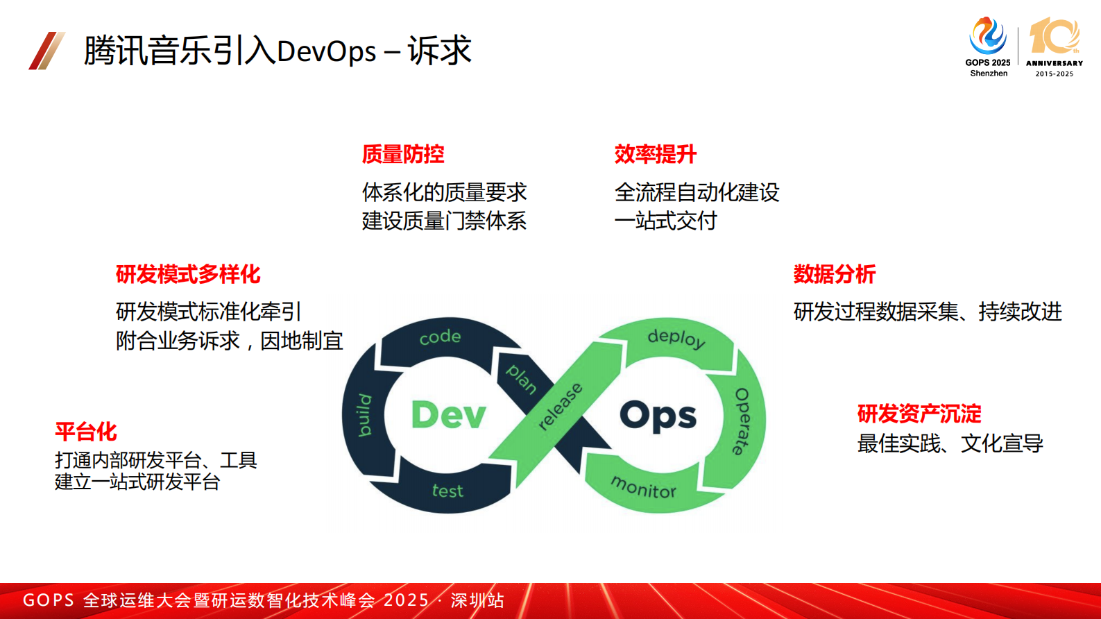 李健-腾讯音乐 DevOps 体系建设:奏响高效运维与创新的交响曲 第10页