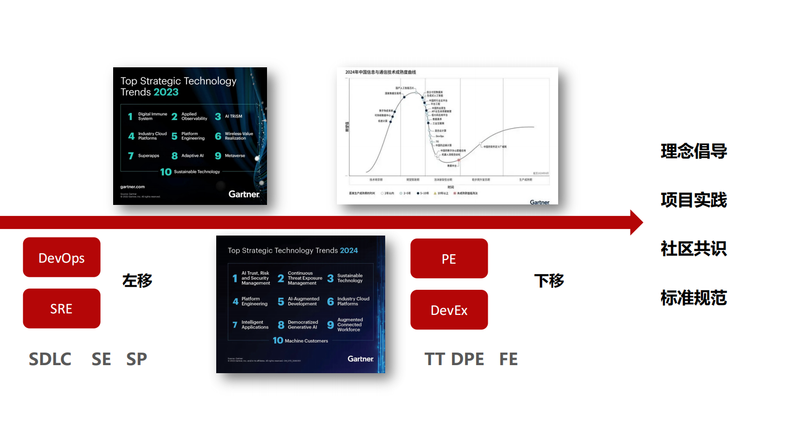 杨振涛-如何让你的平台工程实践更加贴近业务? 第5页