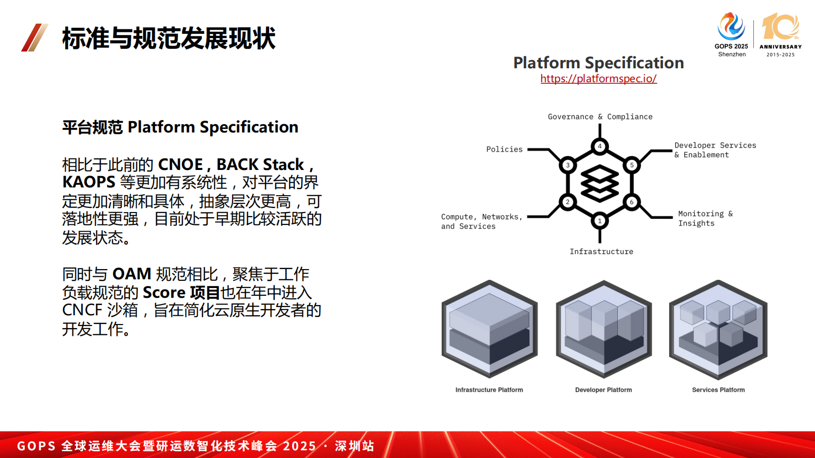 杨振涛-如何让你的平台工程实践更加贴近业务? 第7页