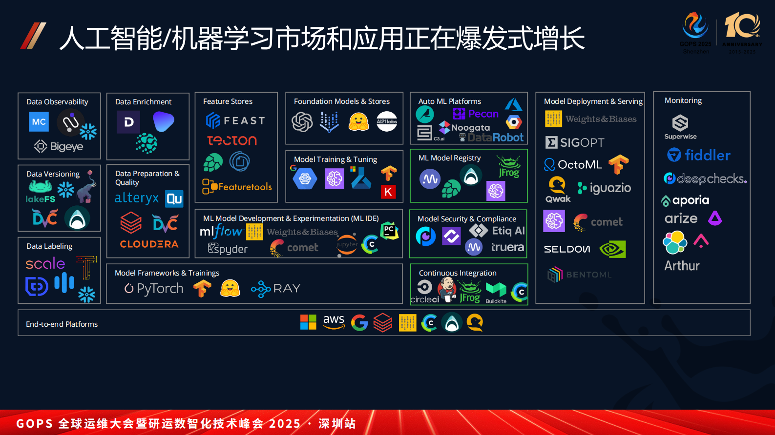 张鹏-统一模型管理，高效DevSecOps您的AI模型 第9页