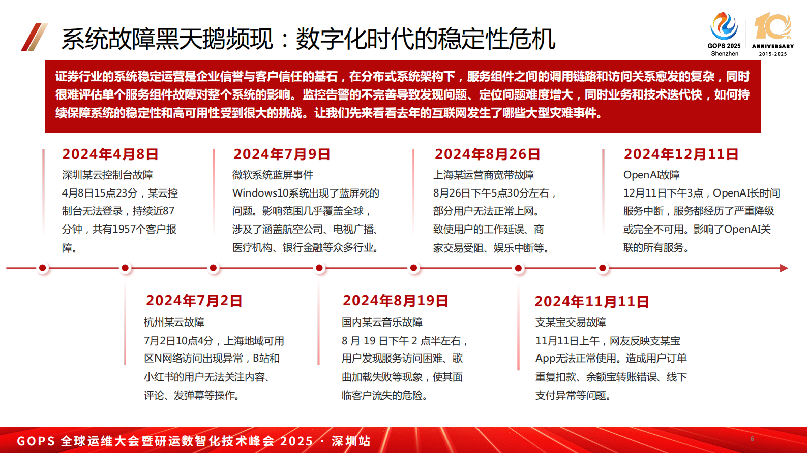 鞠鹏-故障演练平台进化论——自动化与多态化演练 第6页