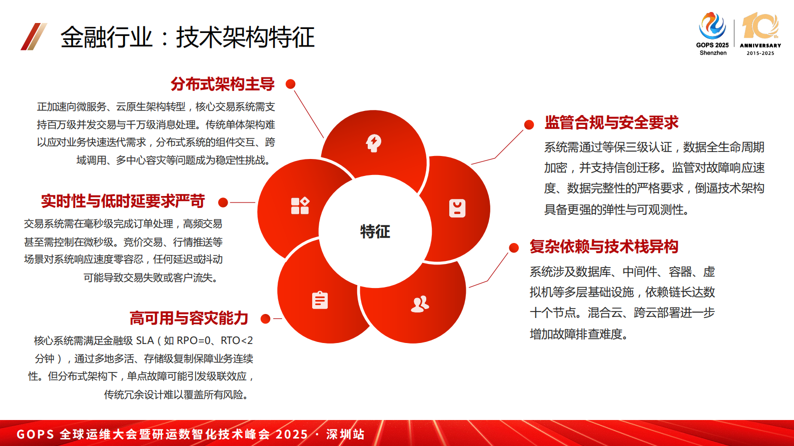 鞠鹏-故障演练平台进化论——自动化与多态化演练 第7页