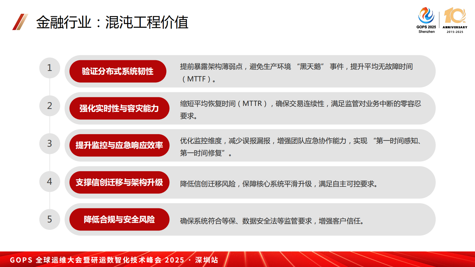 鞠鹏-故障演练平台进化论——自动化与多态化演练 第8页