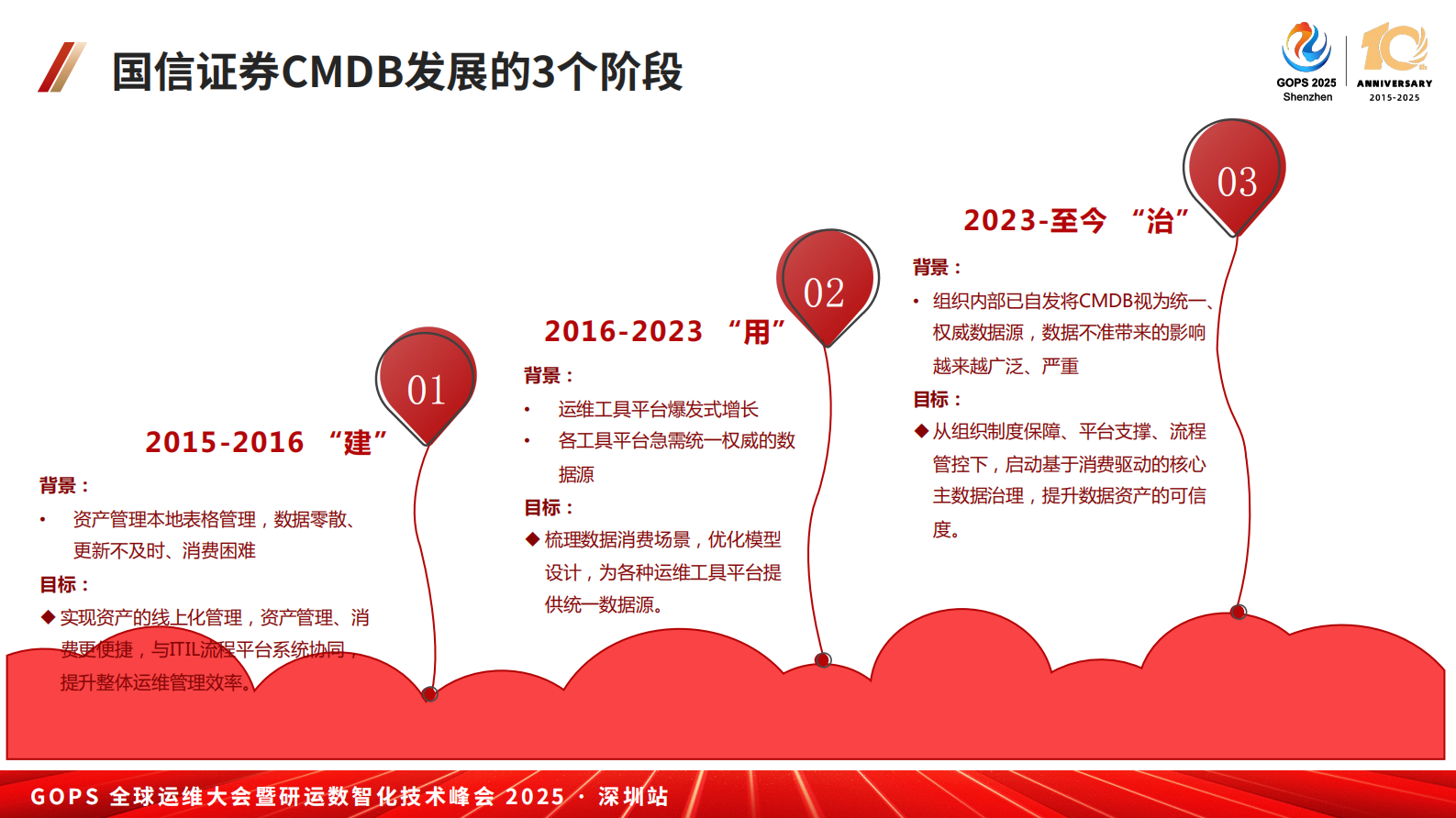 林英-构建运维数字化转型的基石:国信证券 CMDB 数据治理实践pdf 第6页