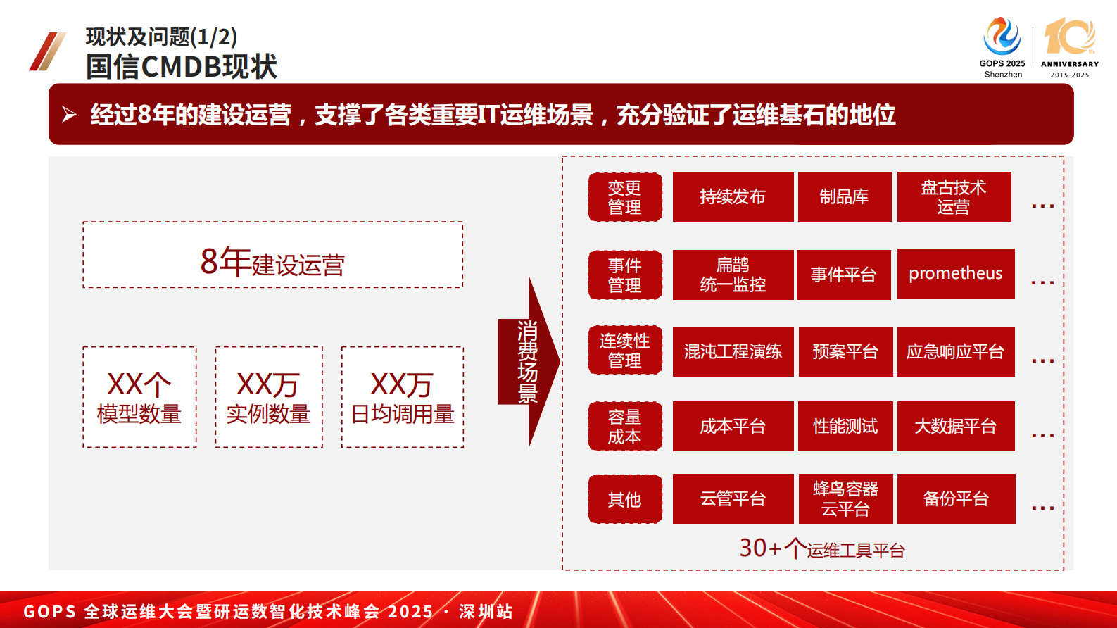 林英-构建运维数字化转型的基石:国信证券 CMDB 数据治理实践pdf 第8页