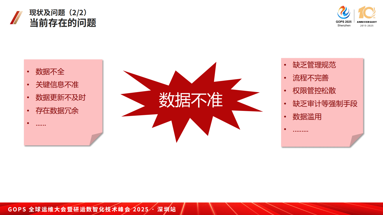 林英-构建运维数字化转型的基石:国信证券 CMDB 数据治理实践pdf 第9页