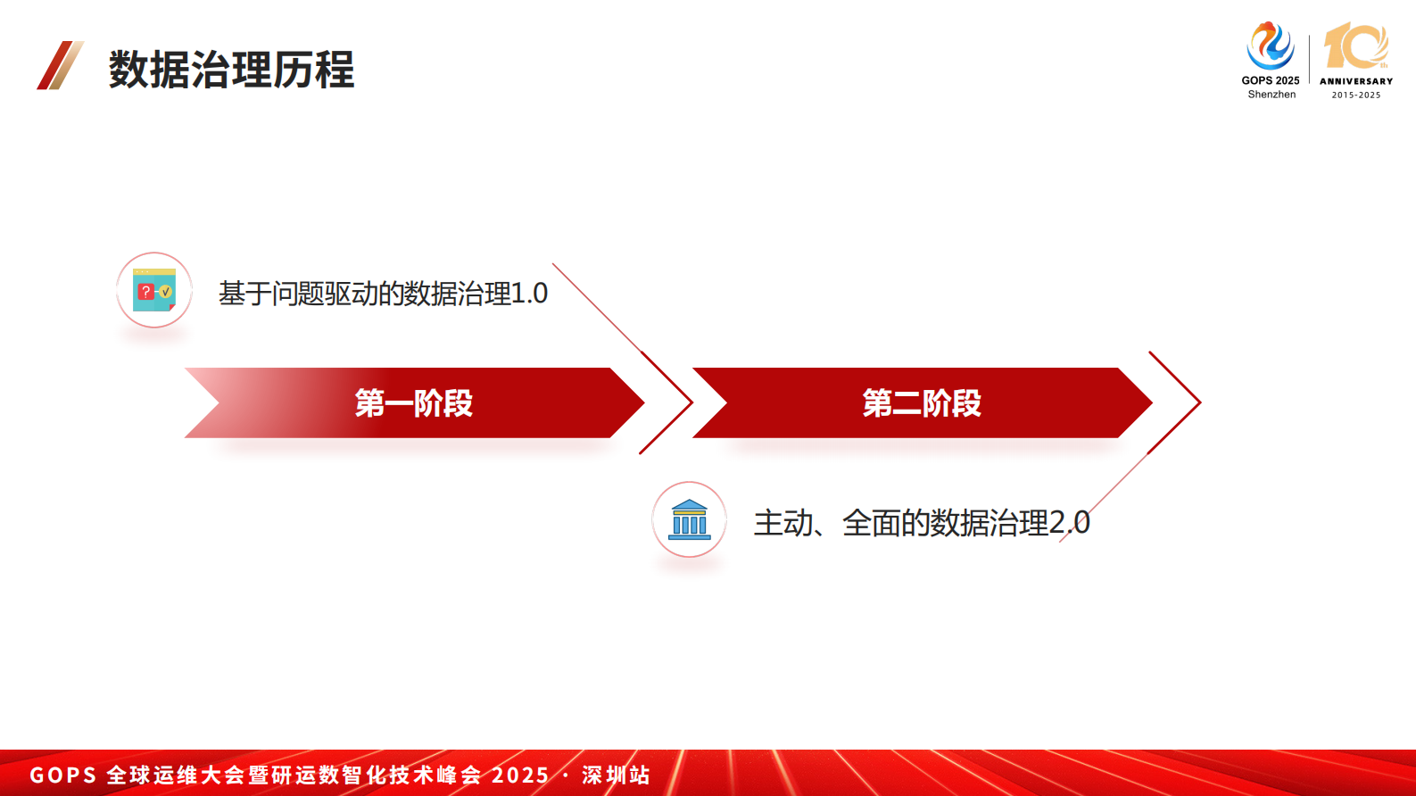 林英-构建运维数字化转型的基石:国信证券 CMDB 数据治理实践pdf 第10页