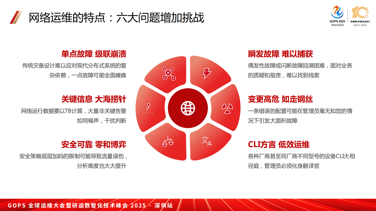 刘爽-智能闭环护航数字基建：新一代网络故障全生命周期管理实践 第8页