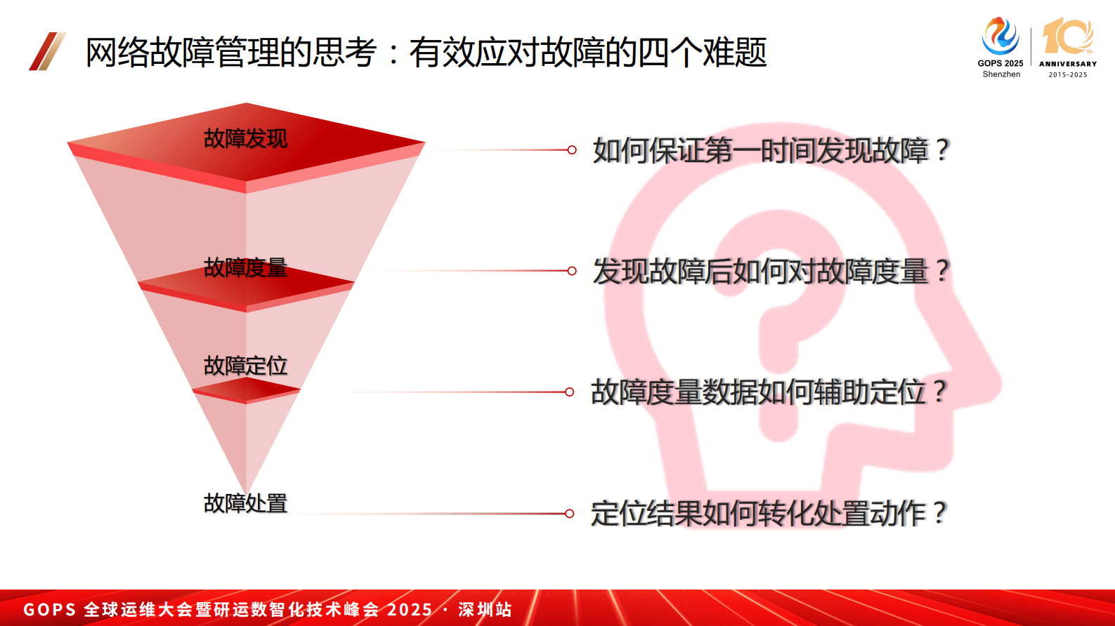 刘爽-智能闭环护航数字基建：新一代网络故障全生命周期管理实践 第9页