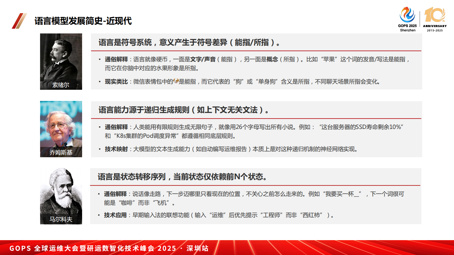 陈刚-AIOps智能运维进化之路-从深度学习到大模型DeepSeek 第8页