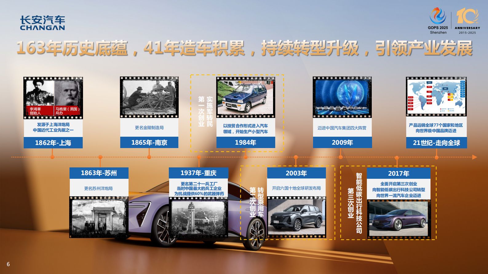 刘亮-长安汽车 DevOps 与数字化转型实践 第6页