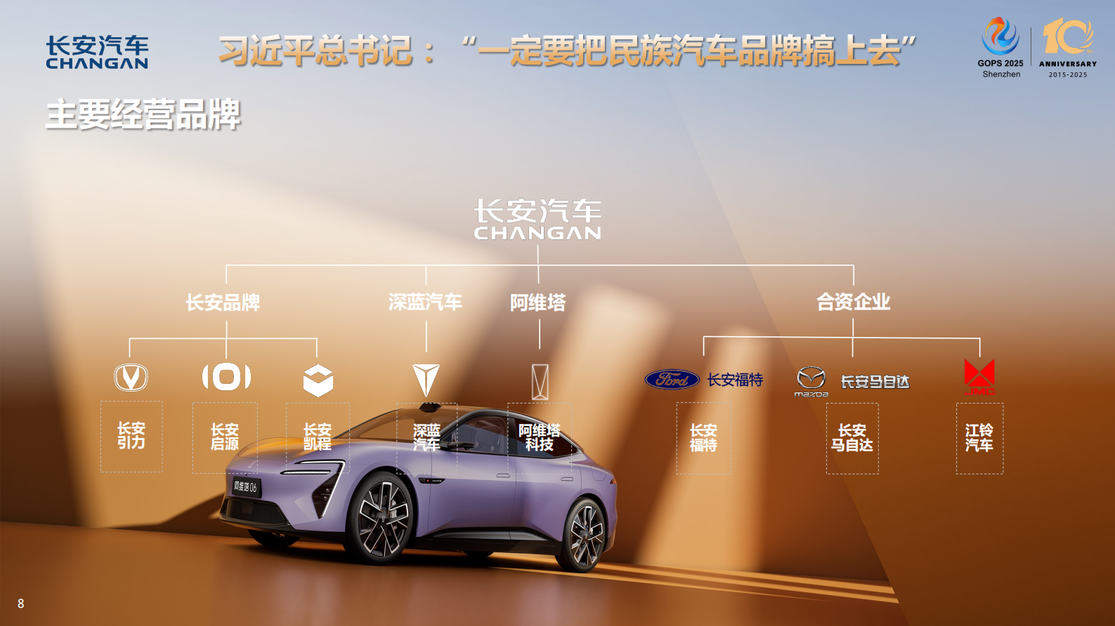 刘亮-长安汽车 DevOps 与数字化转型实践 第8页