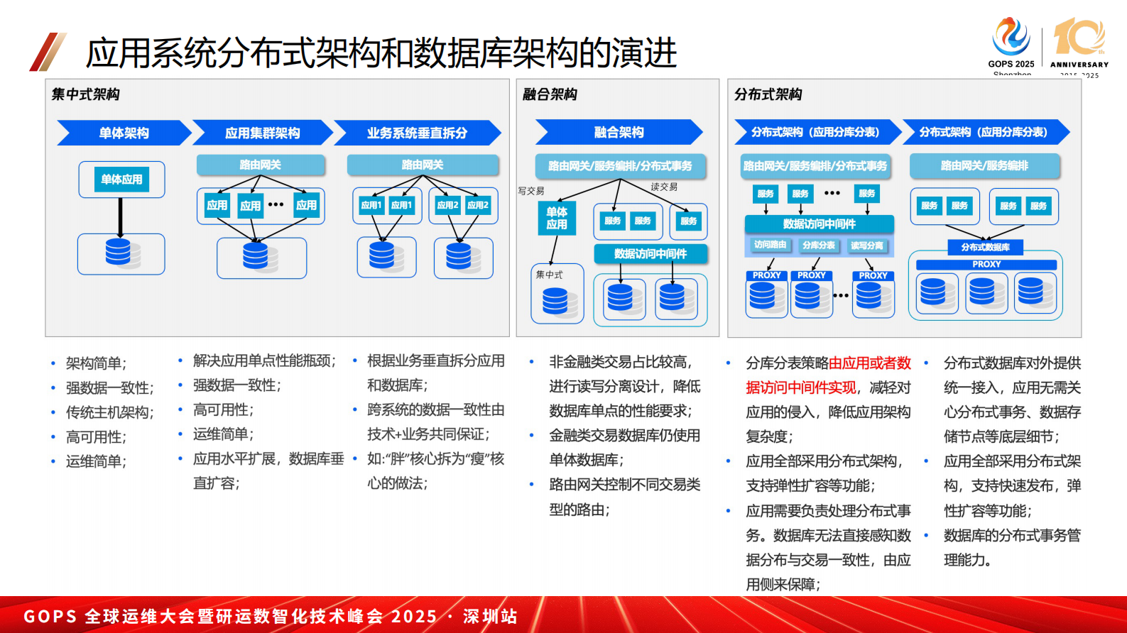王云龙-数据库在金融行业融合创新落地中的最佳实践 第7页