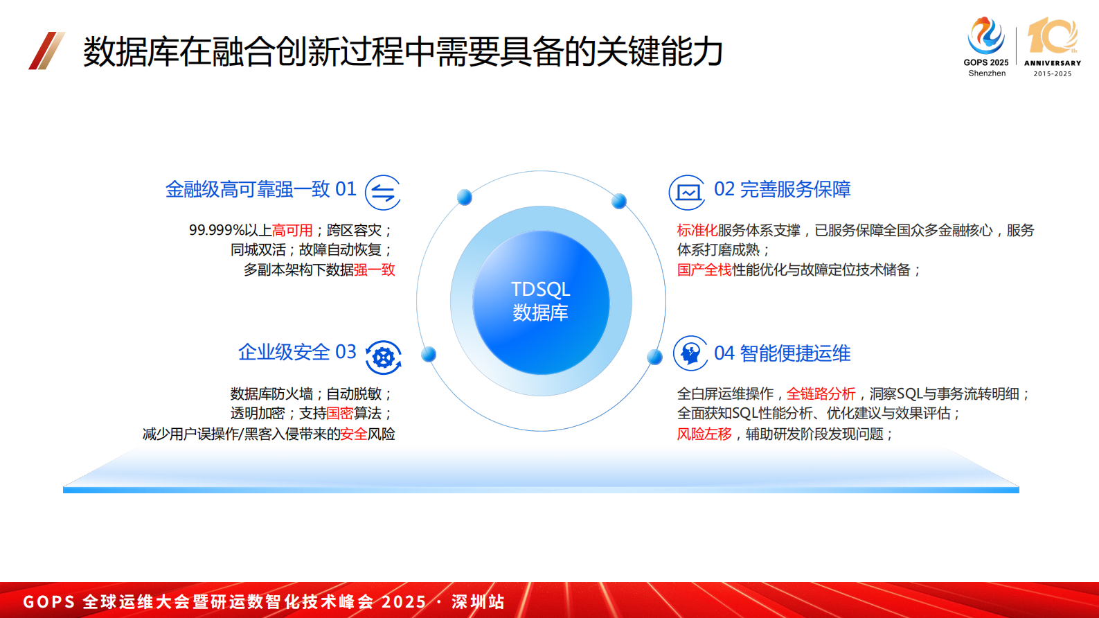 王云龙-数据库在金融行业融合创新落地中的最佳实践 第8页