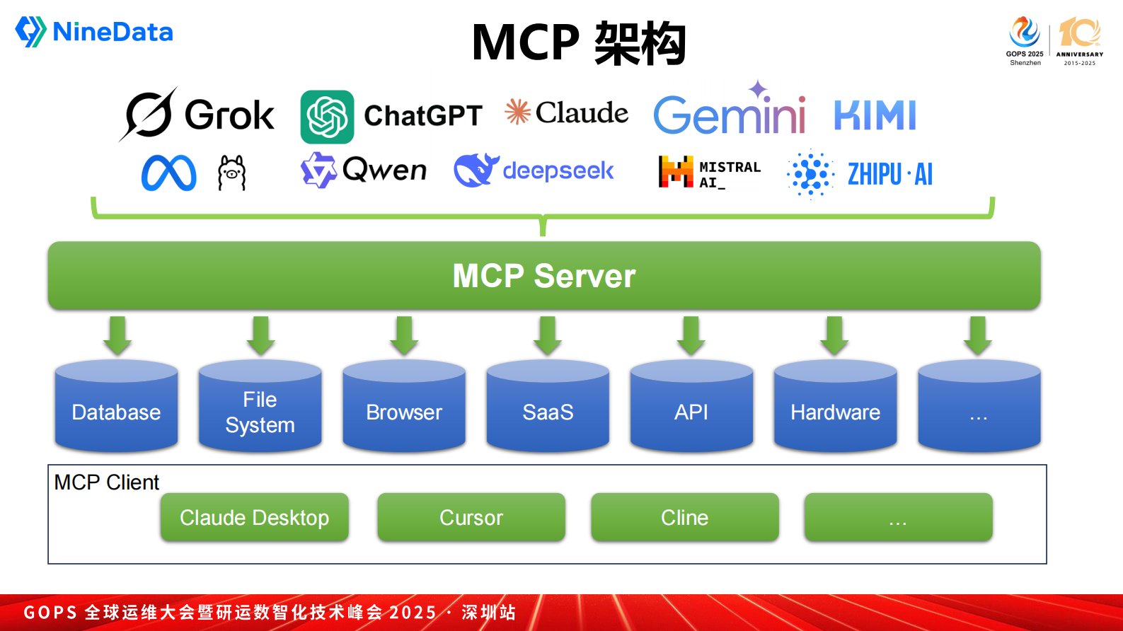 叶正盛-AI 时代数据管理的核心挑战与跃迁之路 第8页