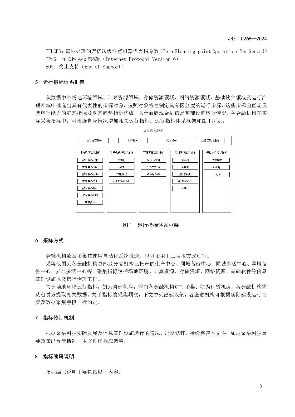 JRT 0268-2024 金融信息基础设施运行指标体系 第7页