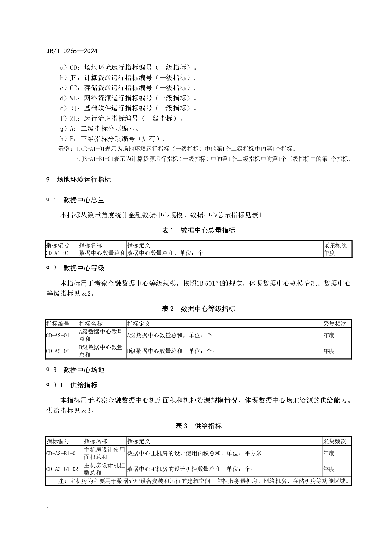 JRT 0268-2024 金融信息基础设施运行指标体系 第8页