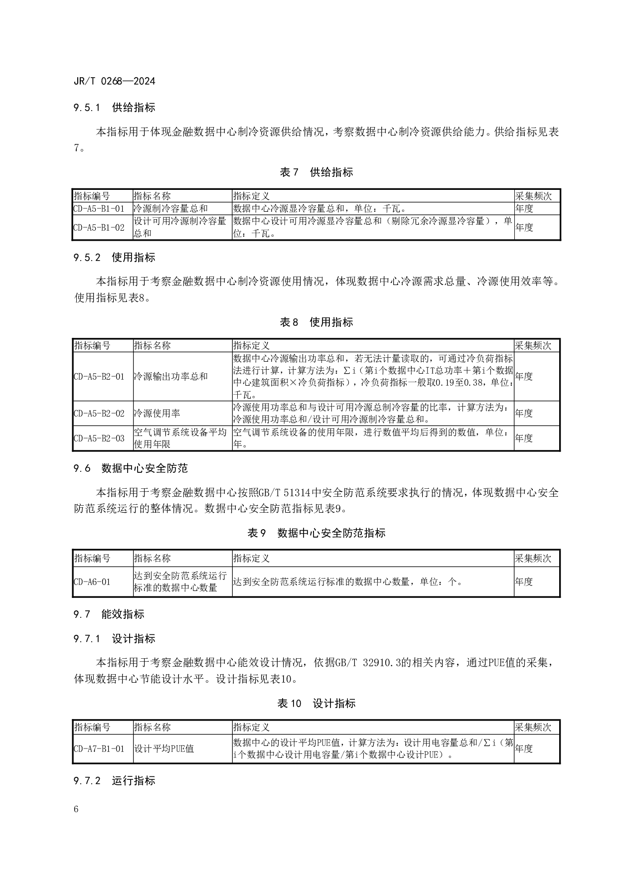 JRT 0268-2024 金融信息基础设施运行指标体系 第10页