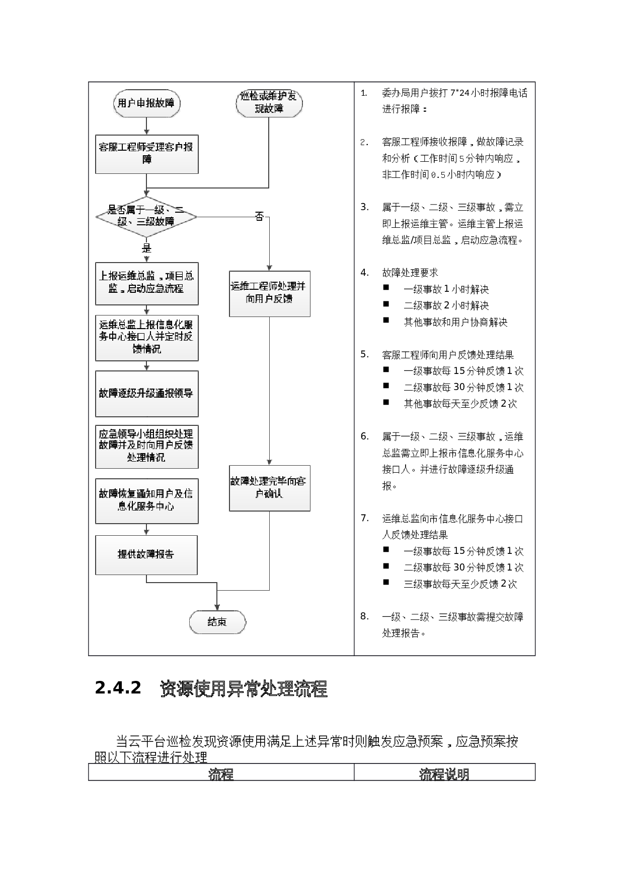 电子政务云应急预案 第10页