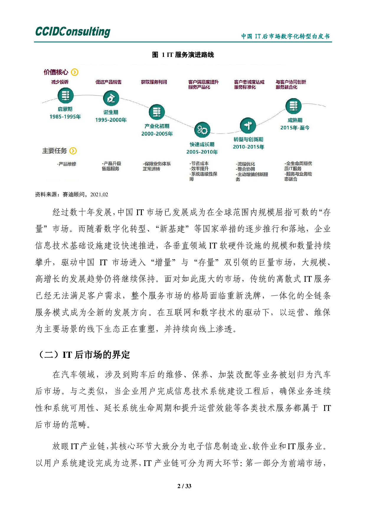 中国it后市场数字化转型白皮书 第6页