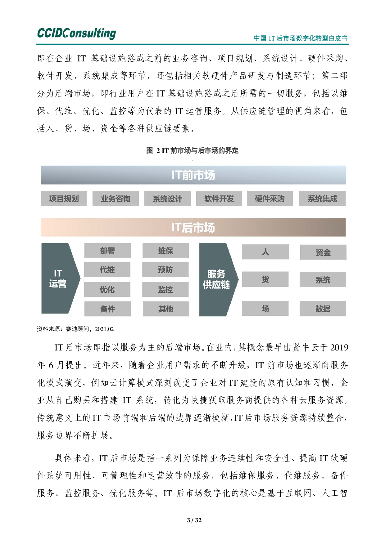 中国it后市场数字化转型白皮书 第7页