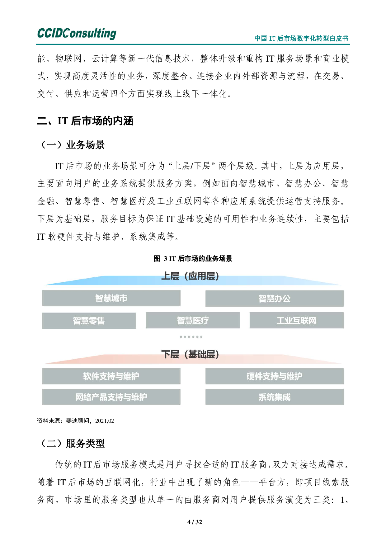 中国it后市场数字化转型白皮书 第8页