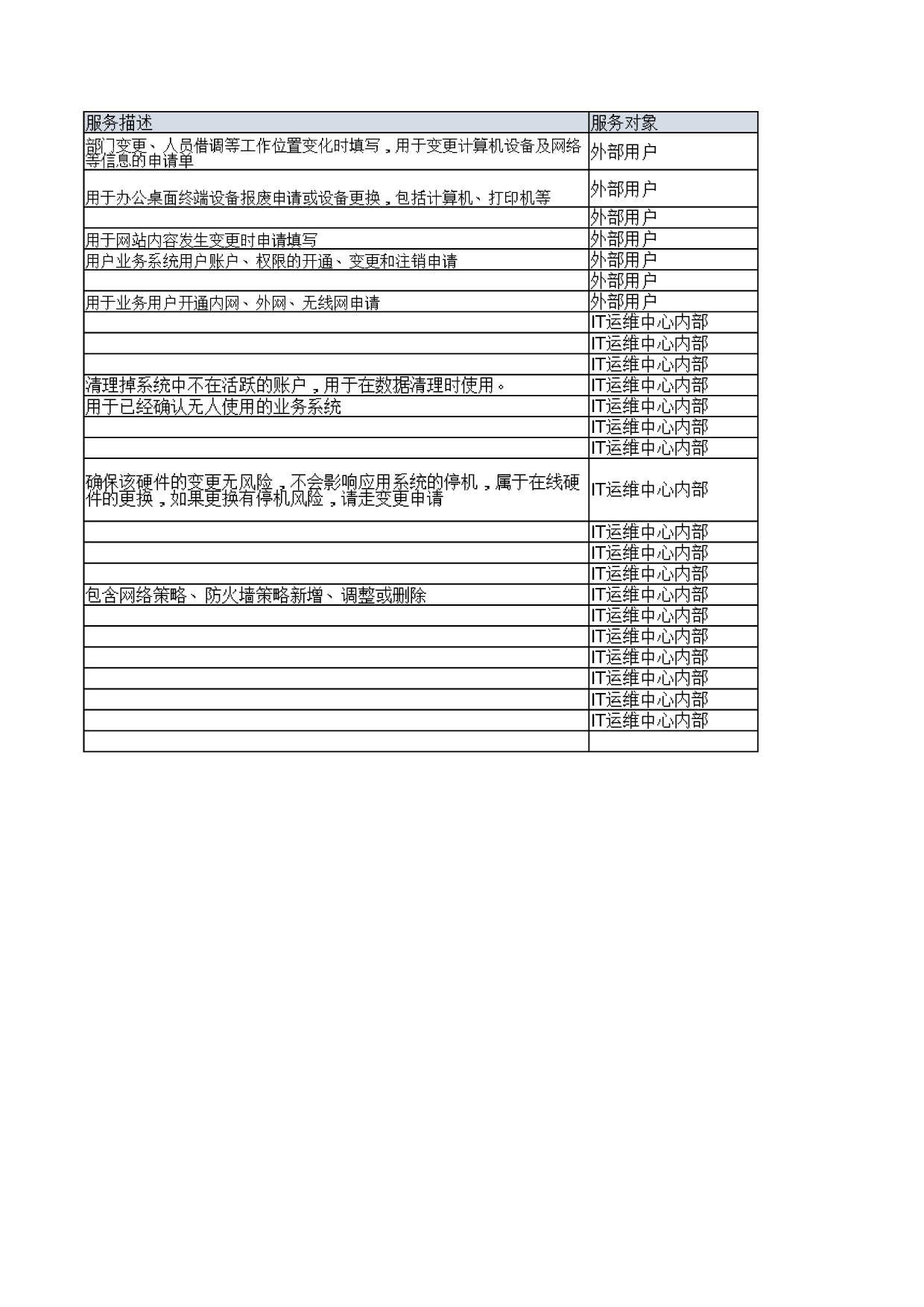 02-ITSM-2-SRM-02_服务请求管理的相关定义V1.0 (1) 第2页